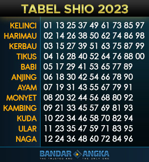 tabelshio-2022